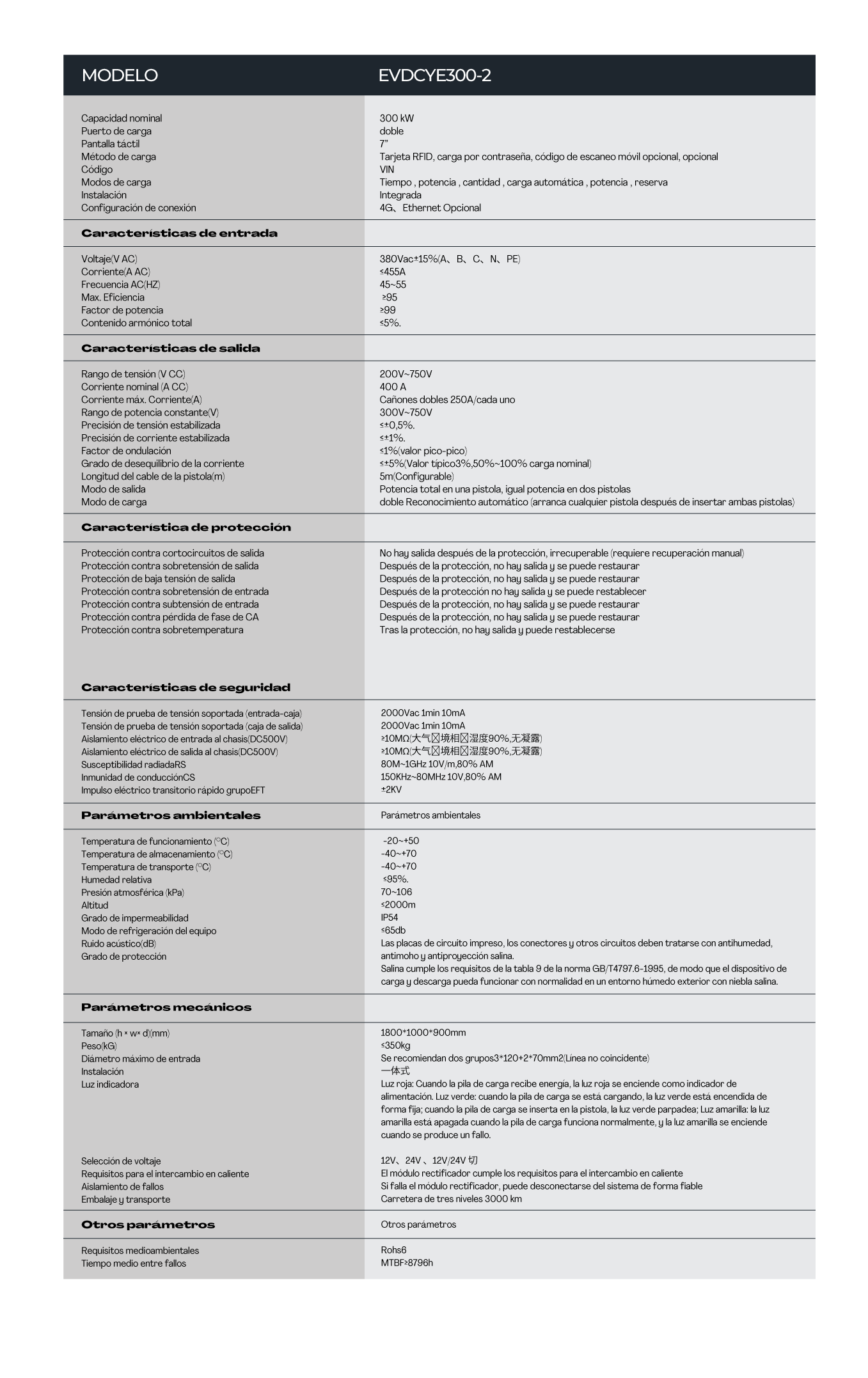 Ficha técnica del cargador Sany EVDCYE300-2