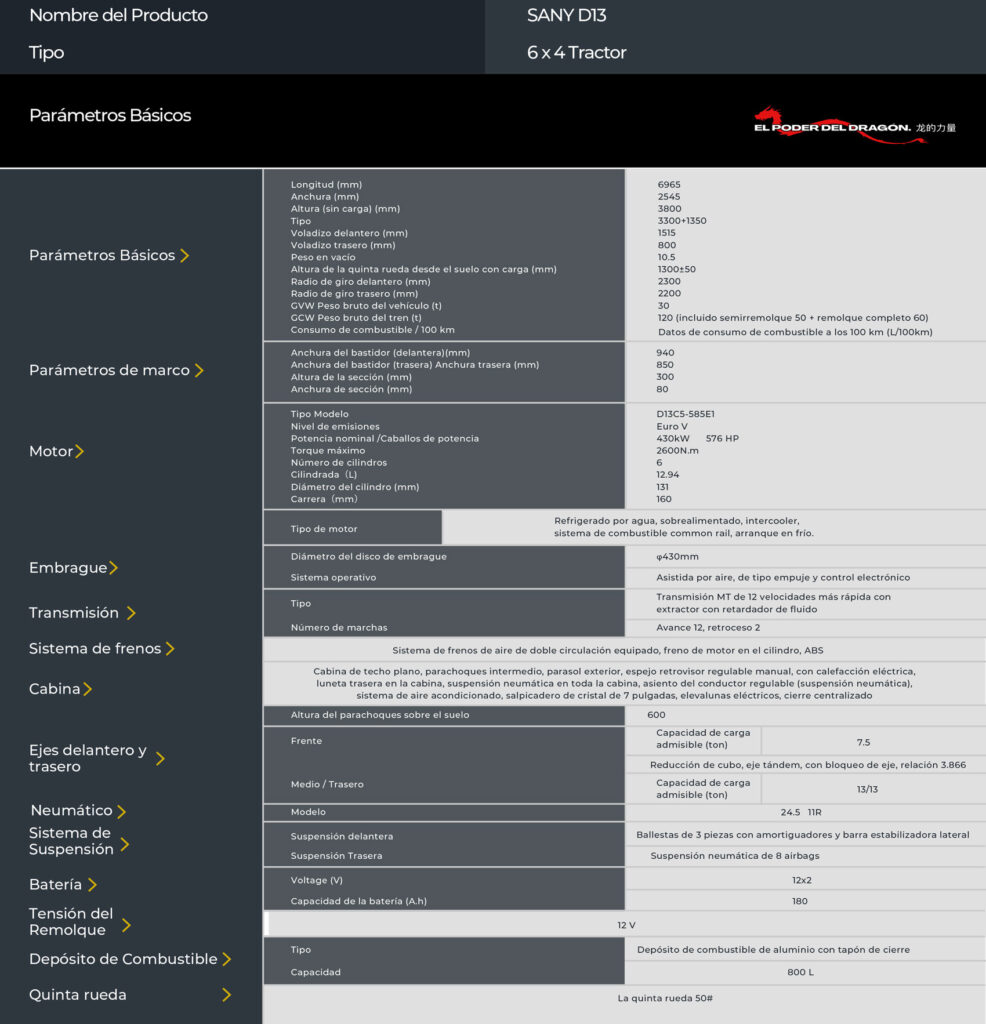 Tabla ficha técnica Sany D13